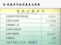 课件PPT 高一政治必修2课件：3.7.3我国的宗教政策课件（共22 张PPT）