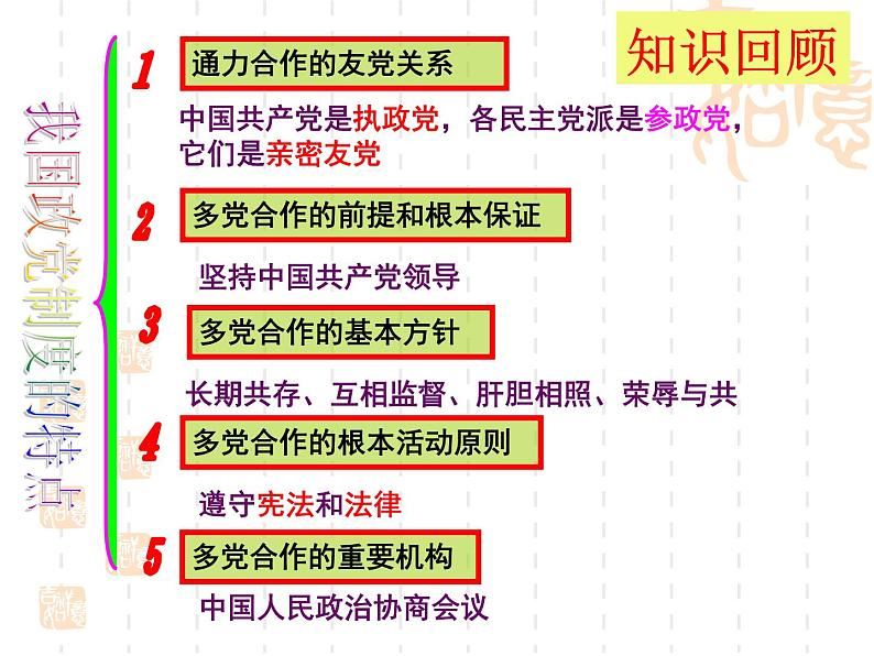 课件PPT 高一政治课件:7.1处理民族关系的原则:平等、团结(课件)(新人教版必修2)02