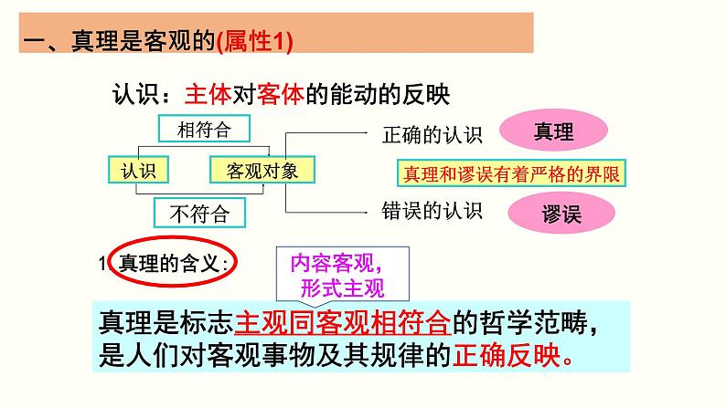 课件 6.2 在实践中追求和发展真理-2021学年高二政治同步备课 课件(人教版必修四)第4页
