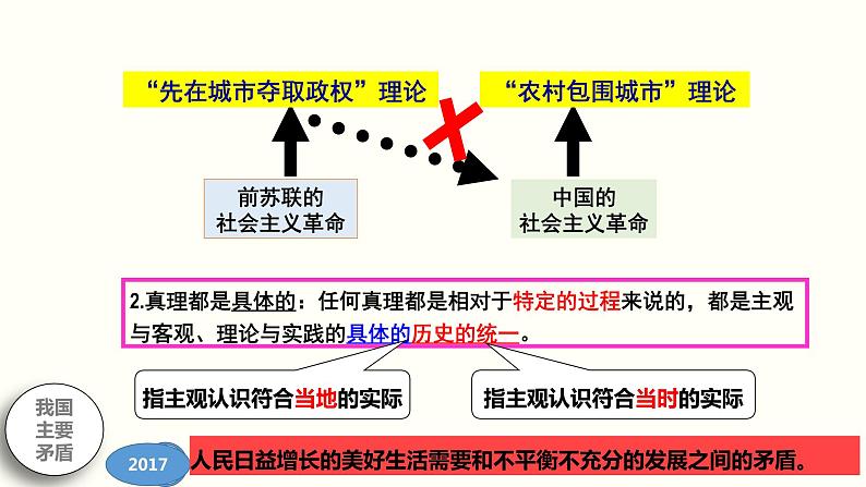 课件 6.2 在实践中追求和发展真理-2021学年高二政治同步备课 课件(人教版必修四)第7页