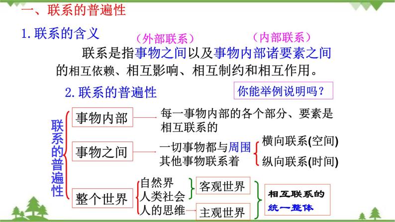 课件 7.1 世界是普遍联系的-2021学年高二政治同步备课 课件（人教版必修四）05