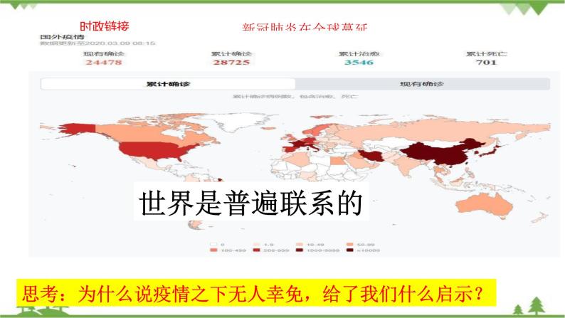 课件 7.1 世界是普遍联系的-2021学年高二政治同步备课 课件（人教版必修四）06