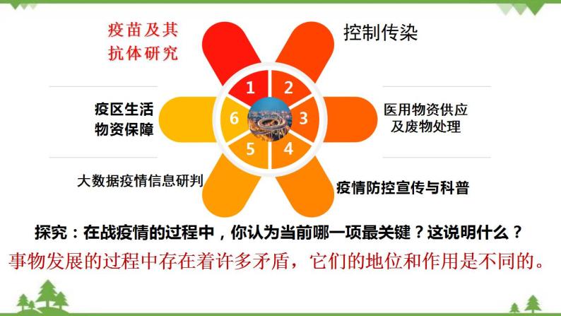 课件 9.2 用对立统一的观点看问题-2021学年高二政治同步备课 课件（人教版必修四）04