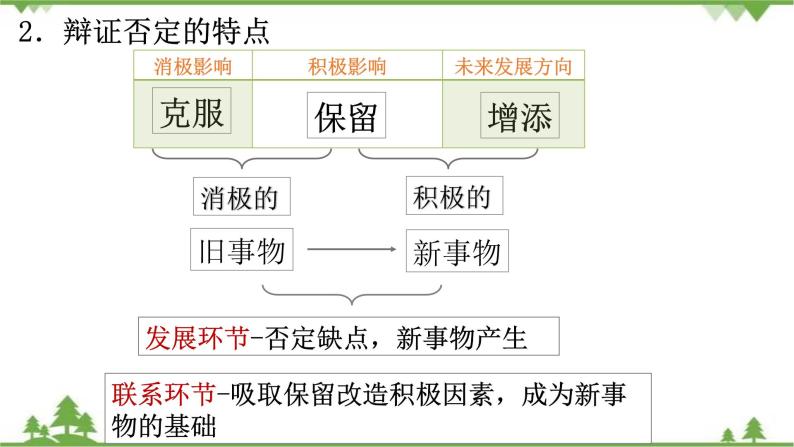 课件 10.1 树立创新意识是唯物辩证法的基本要求-2021学年高二政治同步备课 课件（人教版必修四）06