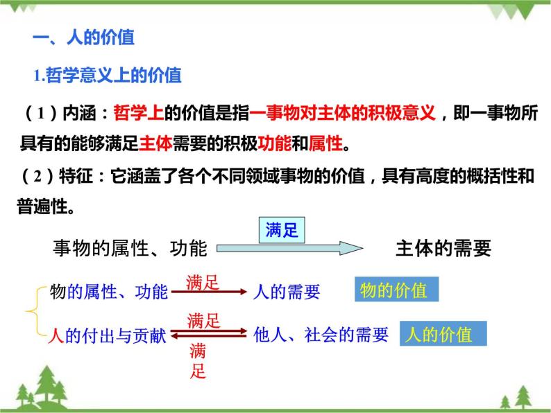 课件 12.1 价值和价值观-2021学年高二政治同步备课 课件（人教版必修四）06