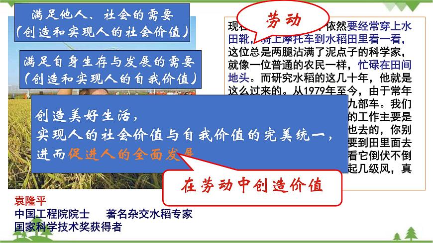 課件 12.3 價值的創(chuàng)造與實現(xiàn)-2021學年高二政治同步備課 課件（人教版必修四）第5頁
