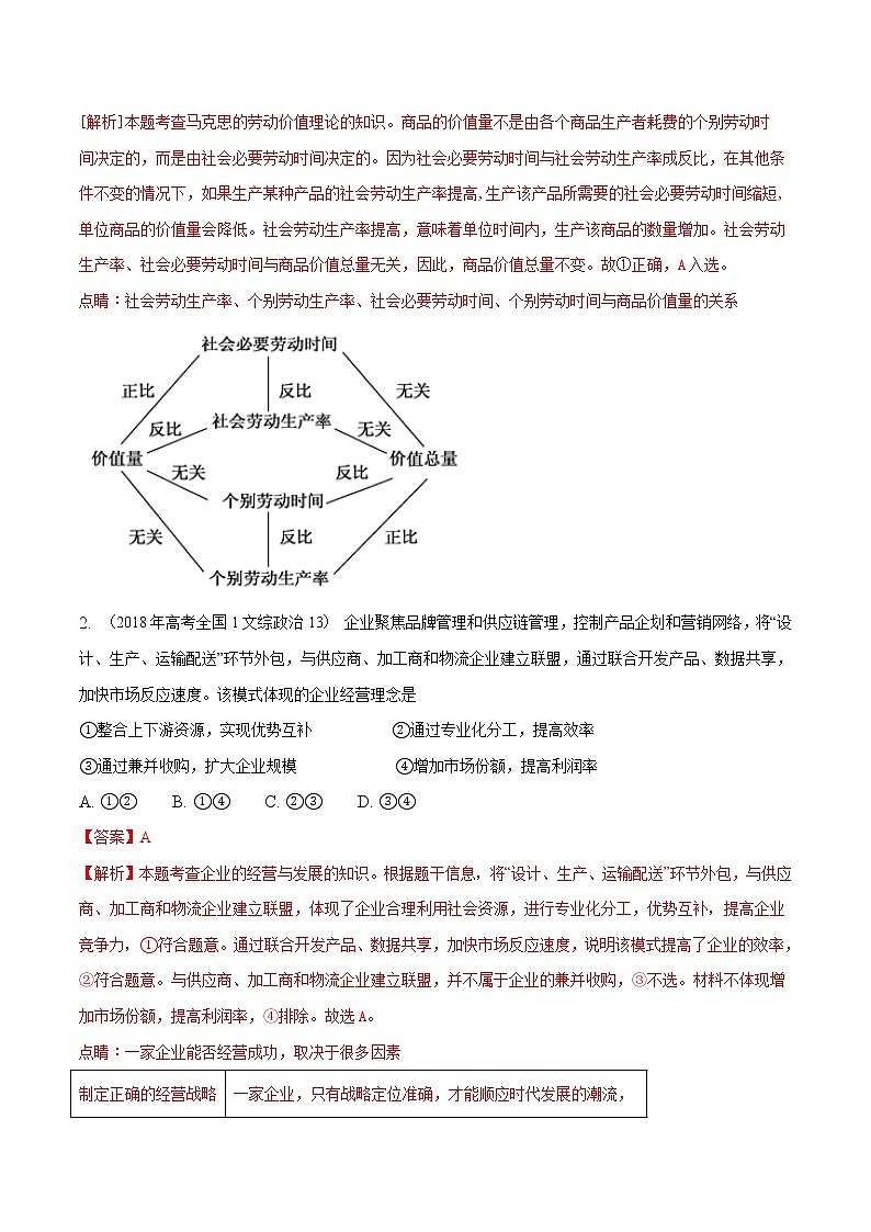 精编:2018年高考全国卷Ⅰ文综政治试题及答案解析(原卷+解析卷)02