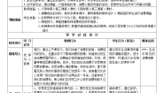 2020-2021学年2 树立正确的消费观教案