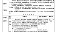 政治思品必修1 经济生活第二单元  生产、劳动与经营第六课   投资理财的选择1 储蓄存款和商业银行教案及反思