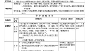 高中人教版 (新课标)2 收入分配与社会公平教学设计