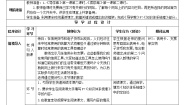 政治思品人教版 (新课标)第一单元  生活与消费第一课 神奇的货币2 信用卡、支票和外汇教案设计