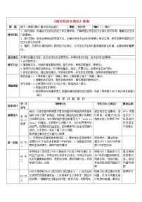 高中政治思品1 面对经济全球化教案