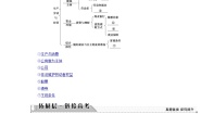 高中政治思品人教版 (新课标)必修1 经济生活2 我国的基本经济制度学案设计