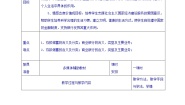 高中政治思品人教版 (新课标)必修1 经济生活1 储蓄存款和商业银行教案及反思
