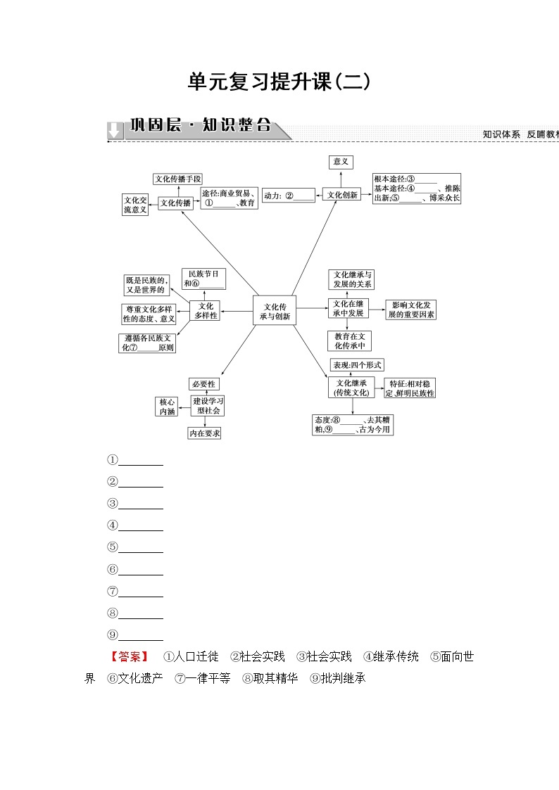 高中政治（人教版）必修3同步教师用书：第2单元 单元复习提升课01