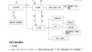 高中政治思品人教版 (新课标)必修3 文化生活2 文化与经济、政治学案