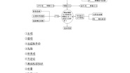 人教版 (新课标)必修4 生活与哲学1 世界是永恒发展的学案设计