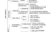 政治思品必修4 生活与哲学第一单元   生活智慧与时代精神综合与测试学案设计