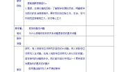 人教版 (新课标)必修4 生活与哲学1 哲学的基本问题教案及反思