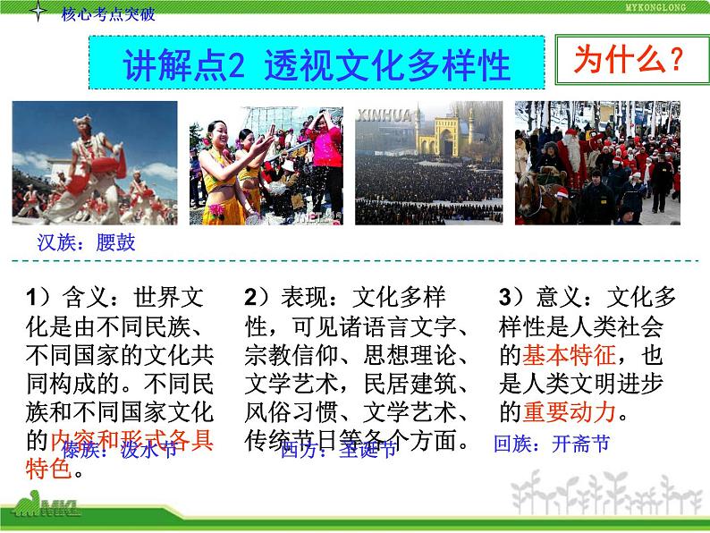人教版高中政治复习课件:3-2.3文化的多样性与文化传播第7页