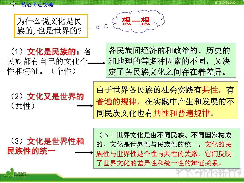 人教版高中政治复习课件:3-2.3文化的多样性与文化传播第8页