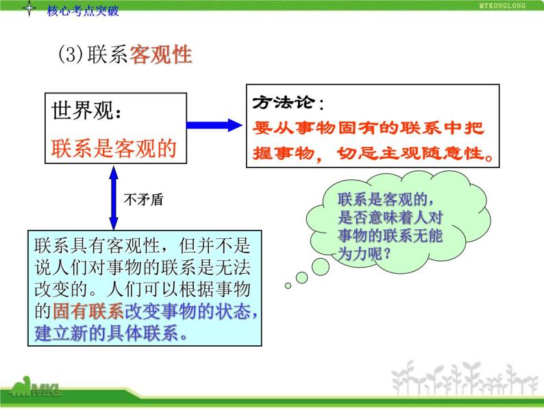 人教版高中政治复习课件：4-3-7唯物辩证法的联系观08