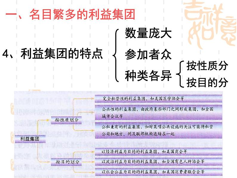 高中政治课件:美国的利益集团07