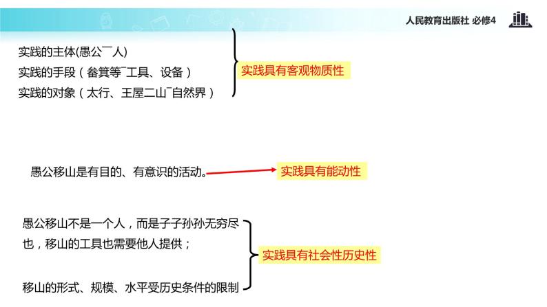 【教学课件】 《2.6人的认识从何而来》 （人教）05