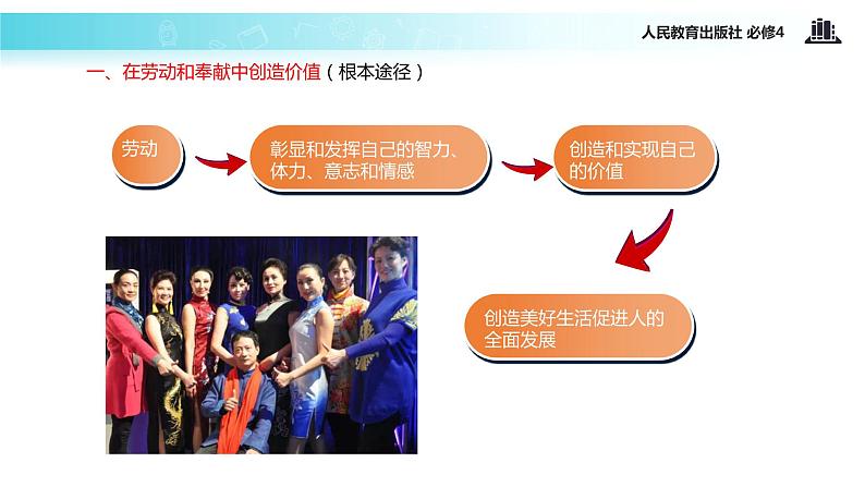 【教学课件】 《12.3 价值的创造与实现》(人教)05