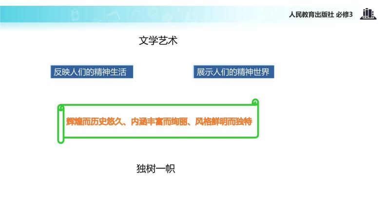 【教学课件】《6.2 博大精深的中华文化》（人教）05