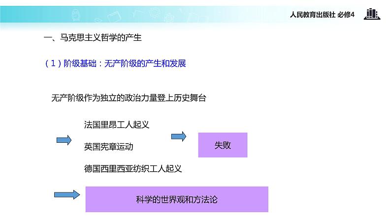 【教学课件】《哲学史上的伟大变革》(人教)06