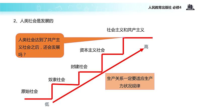 【教学课件】《8.1 世界是永恒发展的》(人教)04