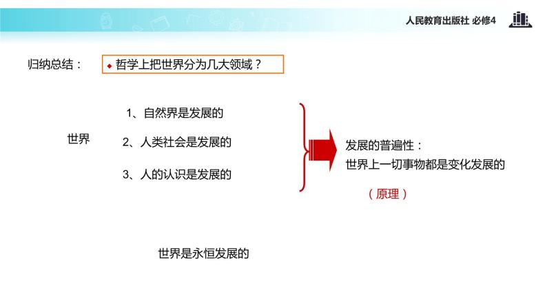 【教学课件】《8.1 世界是永恒发展的》（人教）07