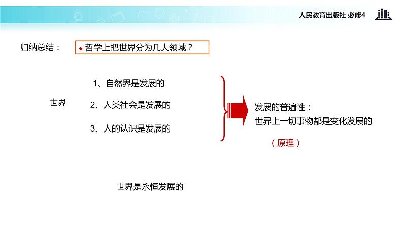 【教学课件】《8.1 世界是永恒发展的》(人教)07