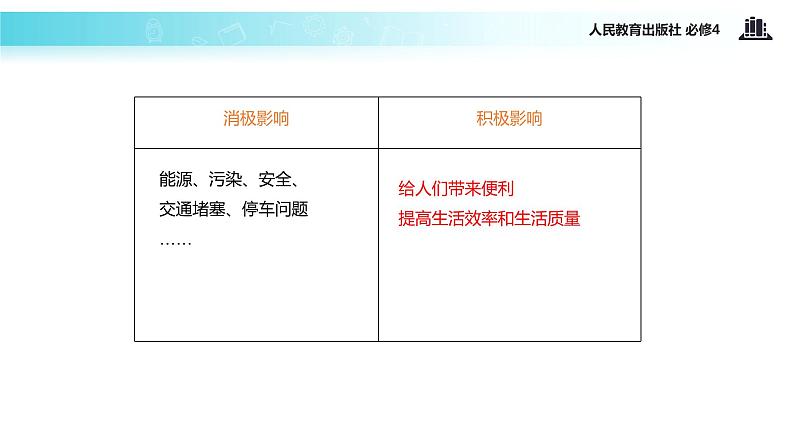 【教学课件】 《10.1 树立创新意识是唯物辩证法的要求》(人教)07