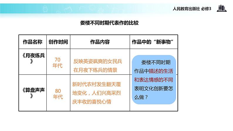 【教学课件】《文化创新的途径》(人教)04
