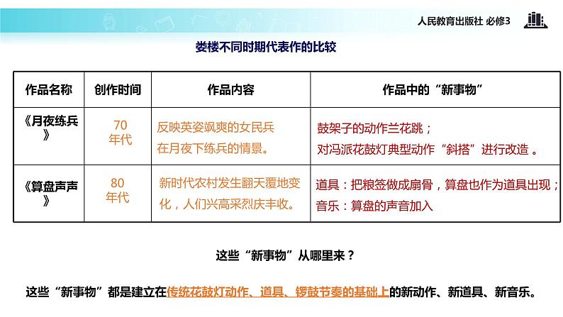【教学课件】《文化创新的途径》(人教)06