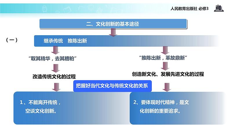 【教学课件】《文化创新的途径》(人教)07