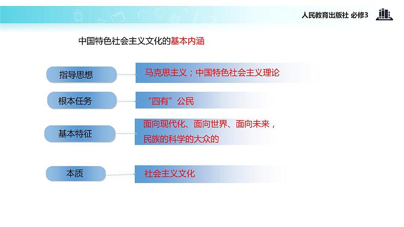 【教学课件】《综合探究 感悟中国特色社会主义文化》(人教)03