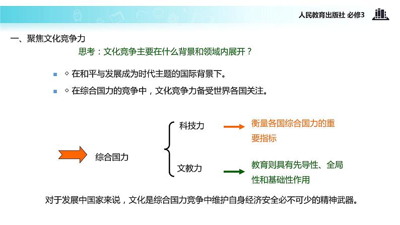 【教学课件】《综合探究 聚焦文化实力和竞争力》(人教)03