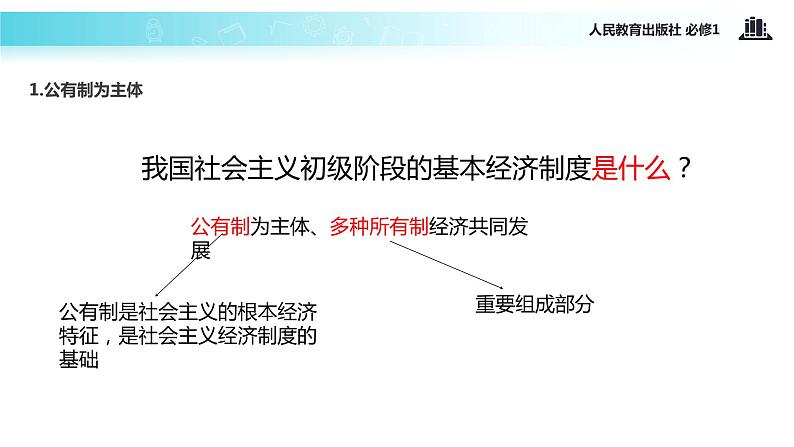 【教学课件】《我国的基本经济制度》(人教)02