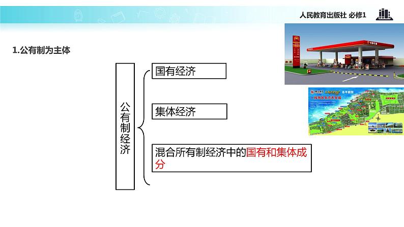 【教学课件】《我国的基本经济制度》(人教)03