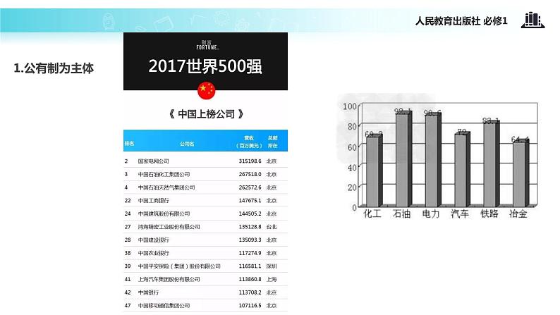 【教学课件】《我国的基本经济制度》(人教)04