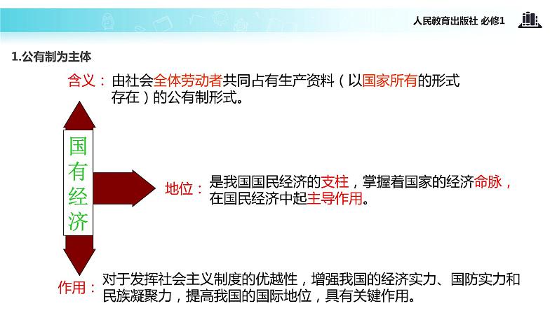 【教学课件】《我国的基本经济制度》(人教)05