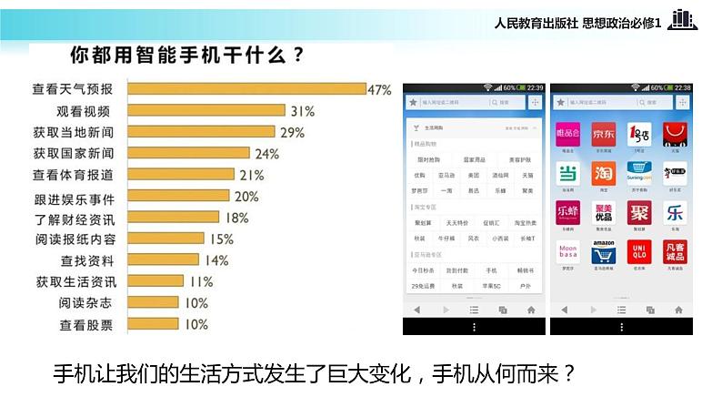 【教学课件】《发展生产 满足消费》(思想政治人教必修1)03