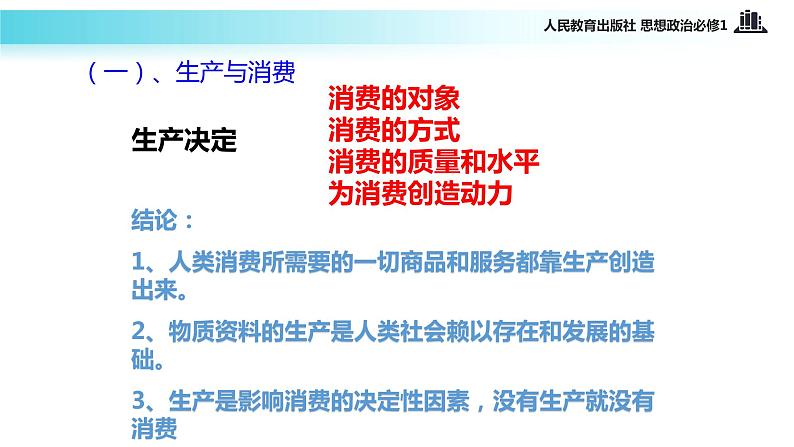 【教学课件】《发展生产 满足消费》(思想政治人教必修1)04