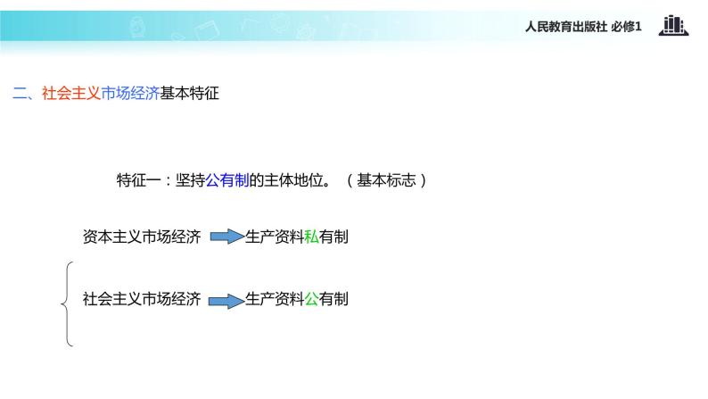 【教学课件】《社会主义市场经济》（人教）08