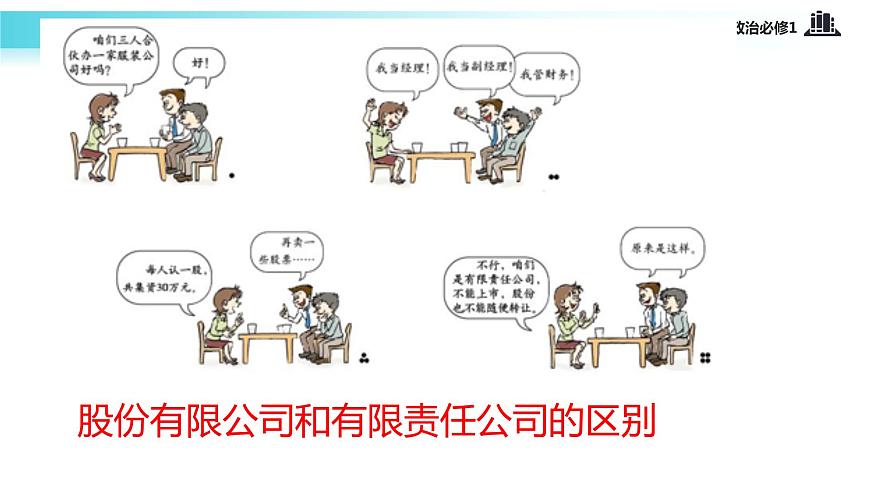 【教學(xué)課件】《企業(yè)的經(jīng)營》（思想政治人教必修1）第4頁