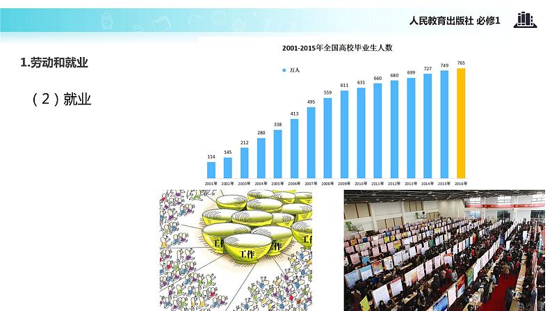 【教学课件】《新时代的劳动者》(人教)07