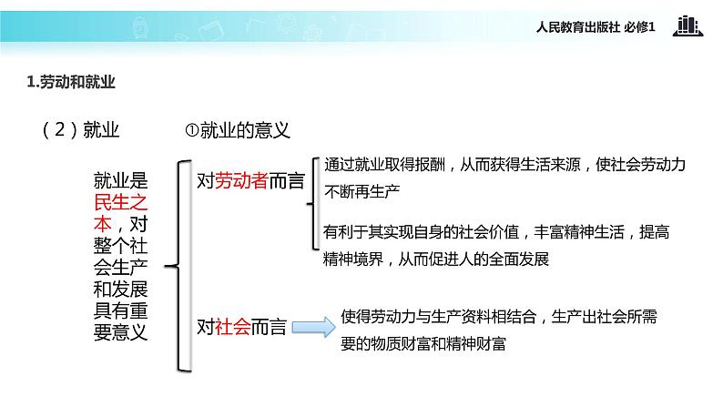 【教学课件】《新时代的劳动者》(人教)08